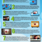 Dreamforce 2013 trends, takeaways and highlights