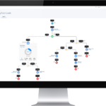 Pardot Lead Nurturing