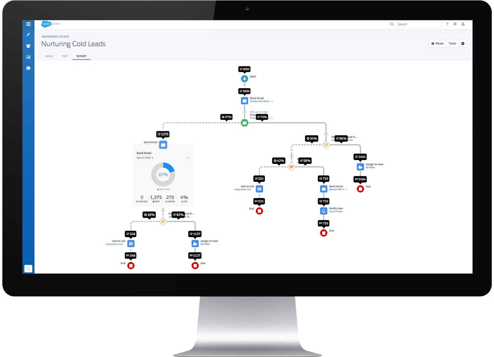 Pardot Lead Nurturing
